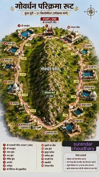 Govardhan Parvat & Parikrama Marg